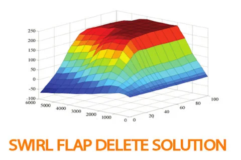 swirl flap delete solution